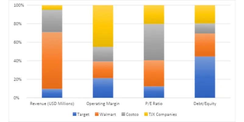 Peer / Competitor Comparison